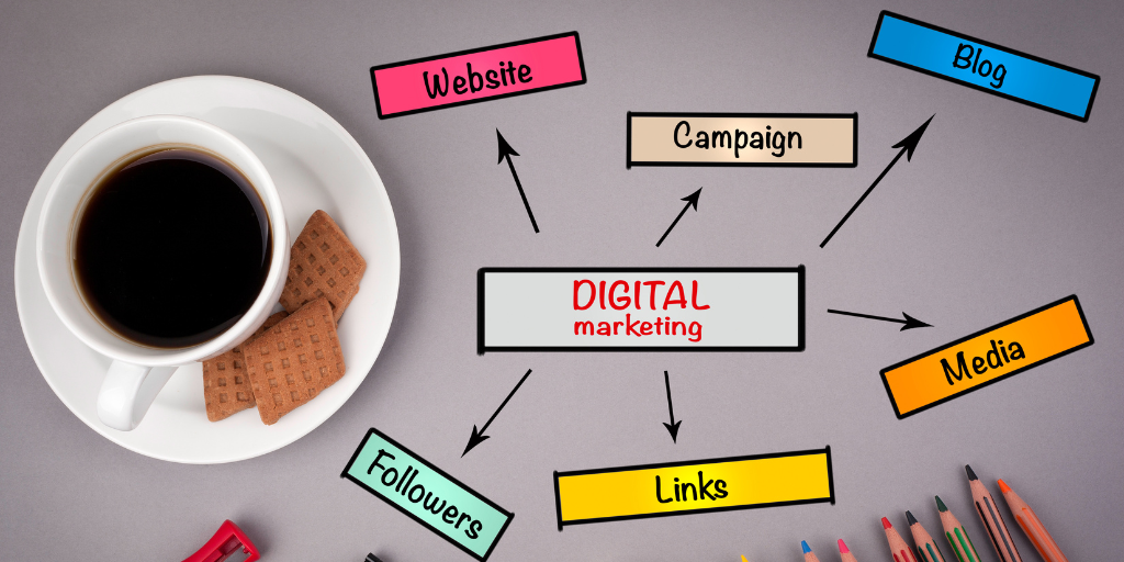 Esquema estrategia marketing digital - Marketing digital